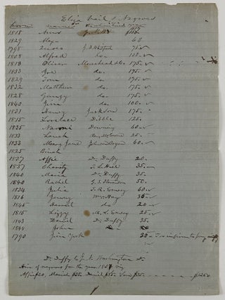 Item #13322 Eliza Vail's Negroes [manuscript caption title]. Slavery, Eliza Vail, Women,...